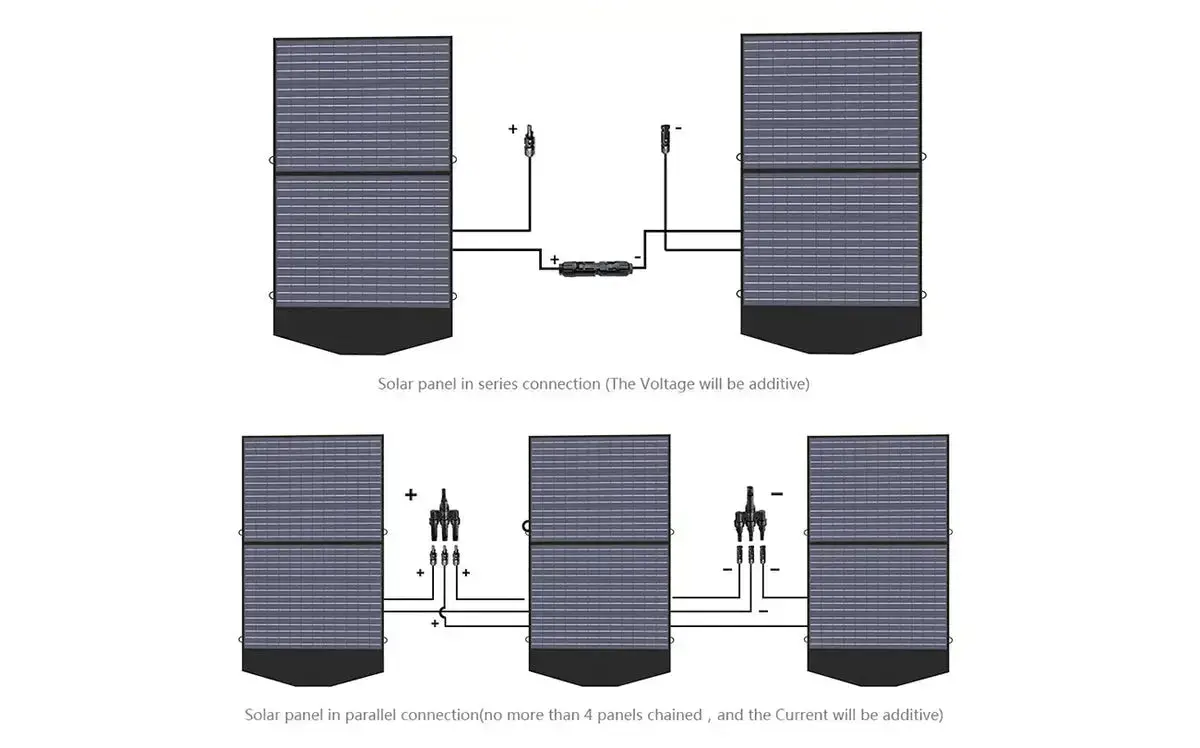 ALLPOWER Solar Generator Kit 1600W (R1500 LITE + SP027 100W Solar Panel) - Image 11