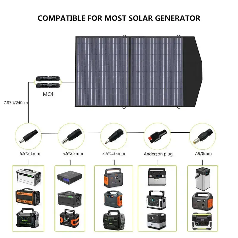ALLPOWER Solar Generator Kit 1600W (R1500 LITE + SP027 100W Solar Panel) - Image 6