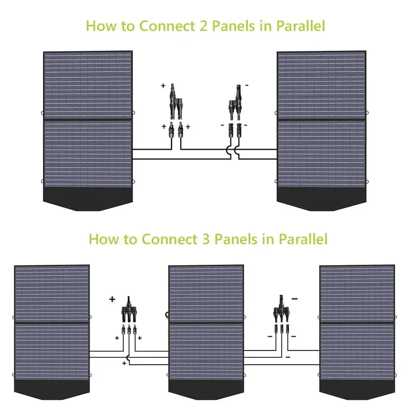 ALLPOWER Solar Generator Kit 1800W (R1500 + 2PCS SP027 100W Solar Panel) - Image 4