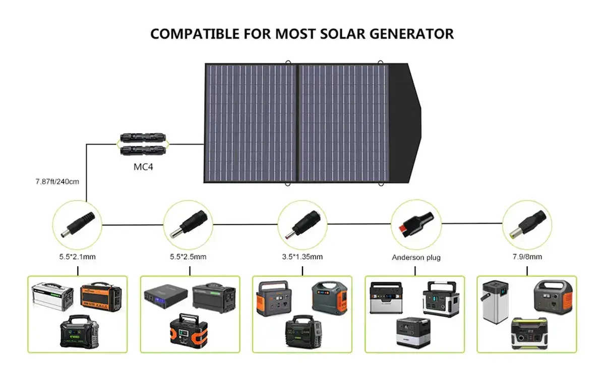 ALLPOWER Solar Generator Kit 1600W (R1500 LITE + SP027 100W Solar Panel) - Image 10