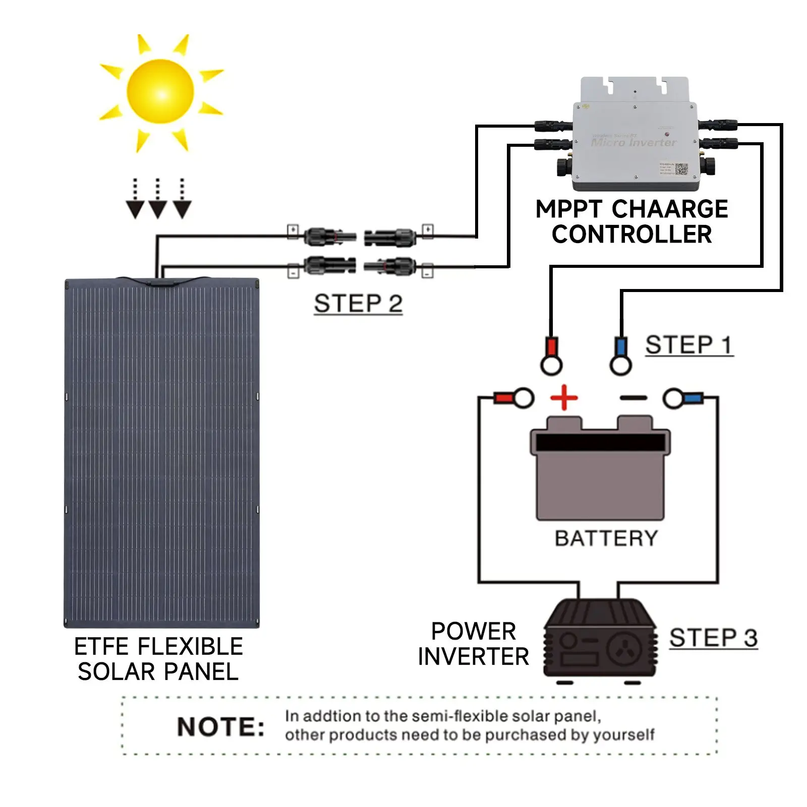 ALLPOWERS SF200 Flexible Solar Panel 200W - Image 11