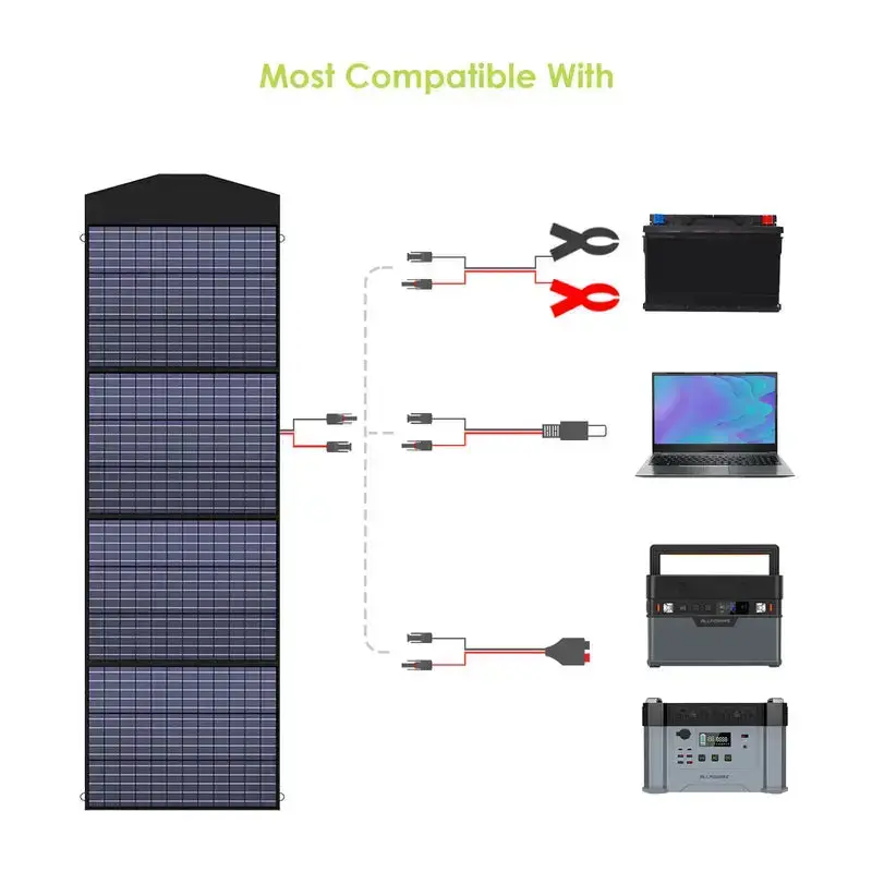 ALLPOWERS Solar Generator Kit 2500W (R2500 V2 + SP033 200W Solar Panel) - Image 6