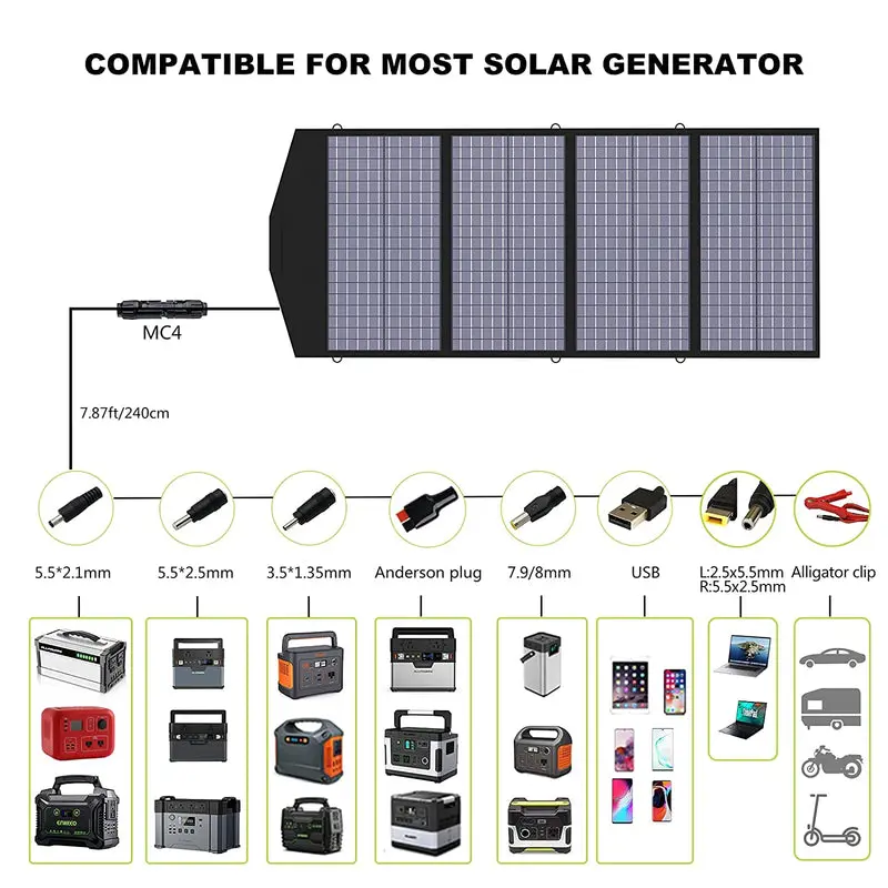 ALLPOWERS Solar Generator Kit 600W (R600 + SP029 140W Solar Panel) - Image 6