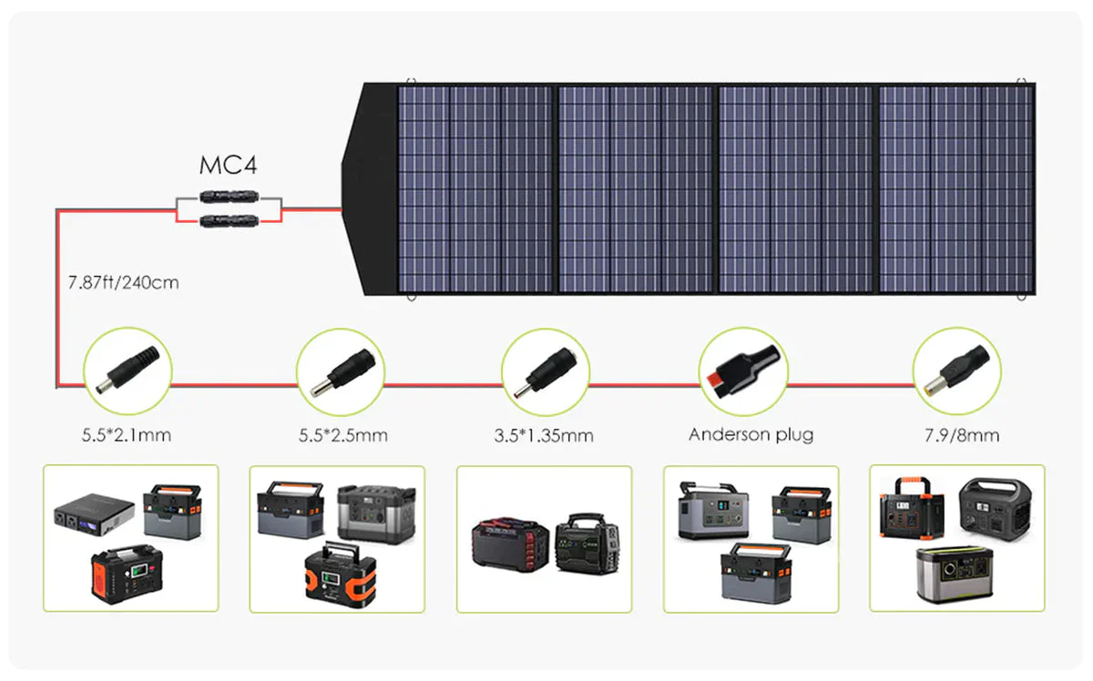 ALLPOWERS Solar Generator Kit 1500W (S1500 PLUS + SP033 200W Solar Panel) - Image 11