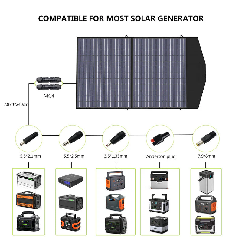 ALLPOWERS Solar Generator Kit 1500W (S1500 PLUS + SP027 Solar Panel) - Image 4