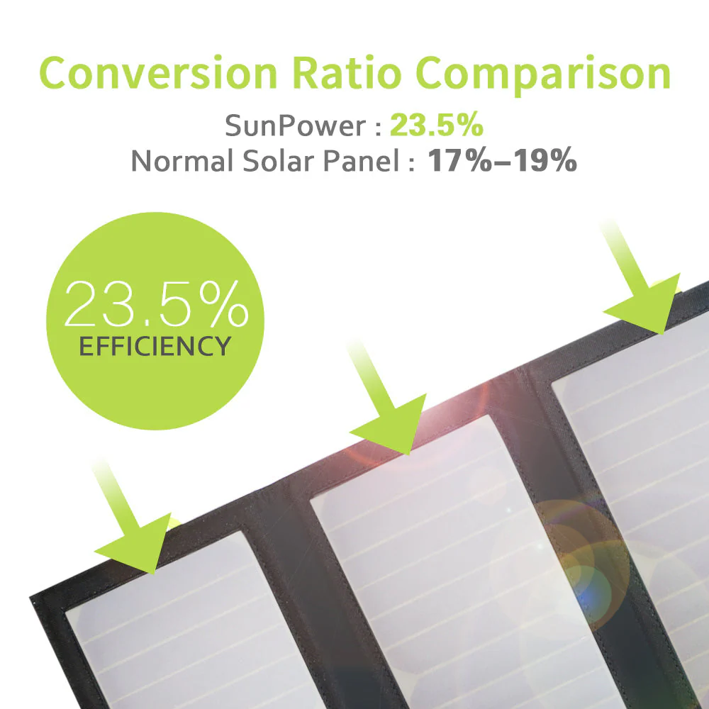 ALLPOWERS SP002 Solar Panel Built-in 10000mAh Battery 5V 21W - Image 7