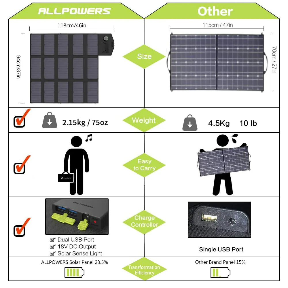 ALLPOWERS SP012 Solar Panel 100W - Image 4